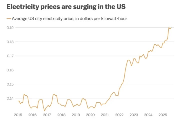Albany Ny Utility rate hikes