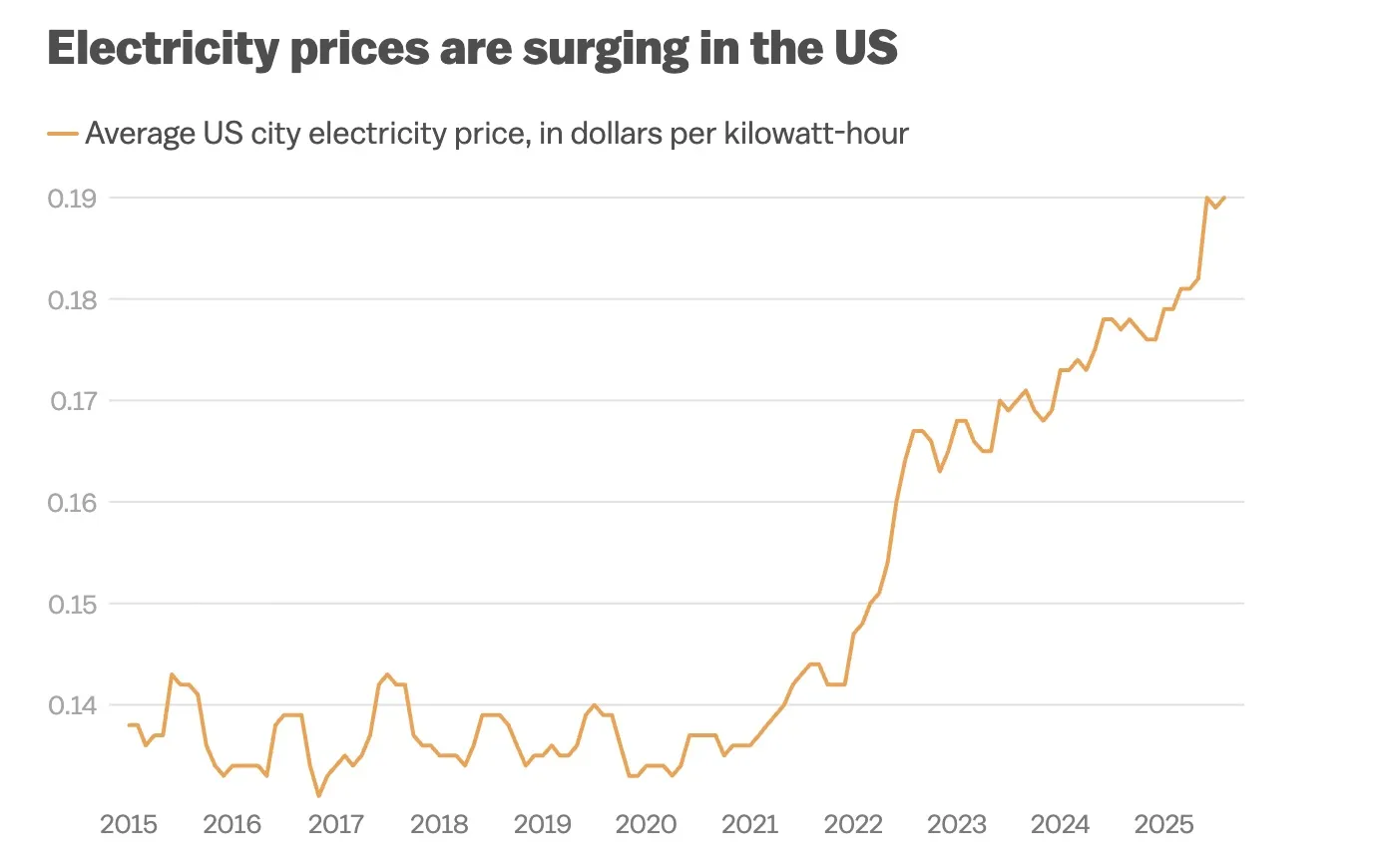 Albany NY Rate Hikes – Why Homeowners Are Turning to Solar Now